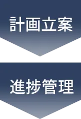 計画立案 進捗管理